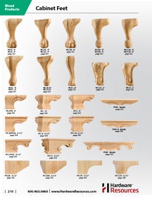 Cabinet Feet at a Glance