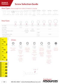 Screw Selection Guide